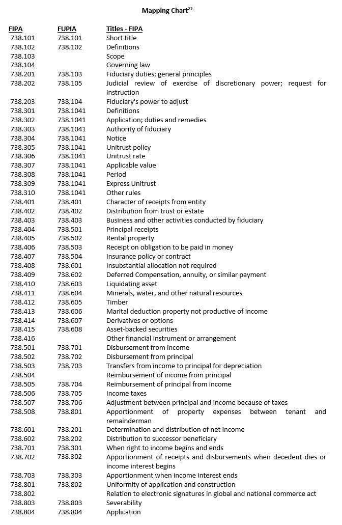 Mapping Chart